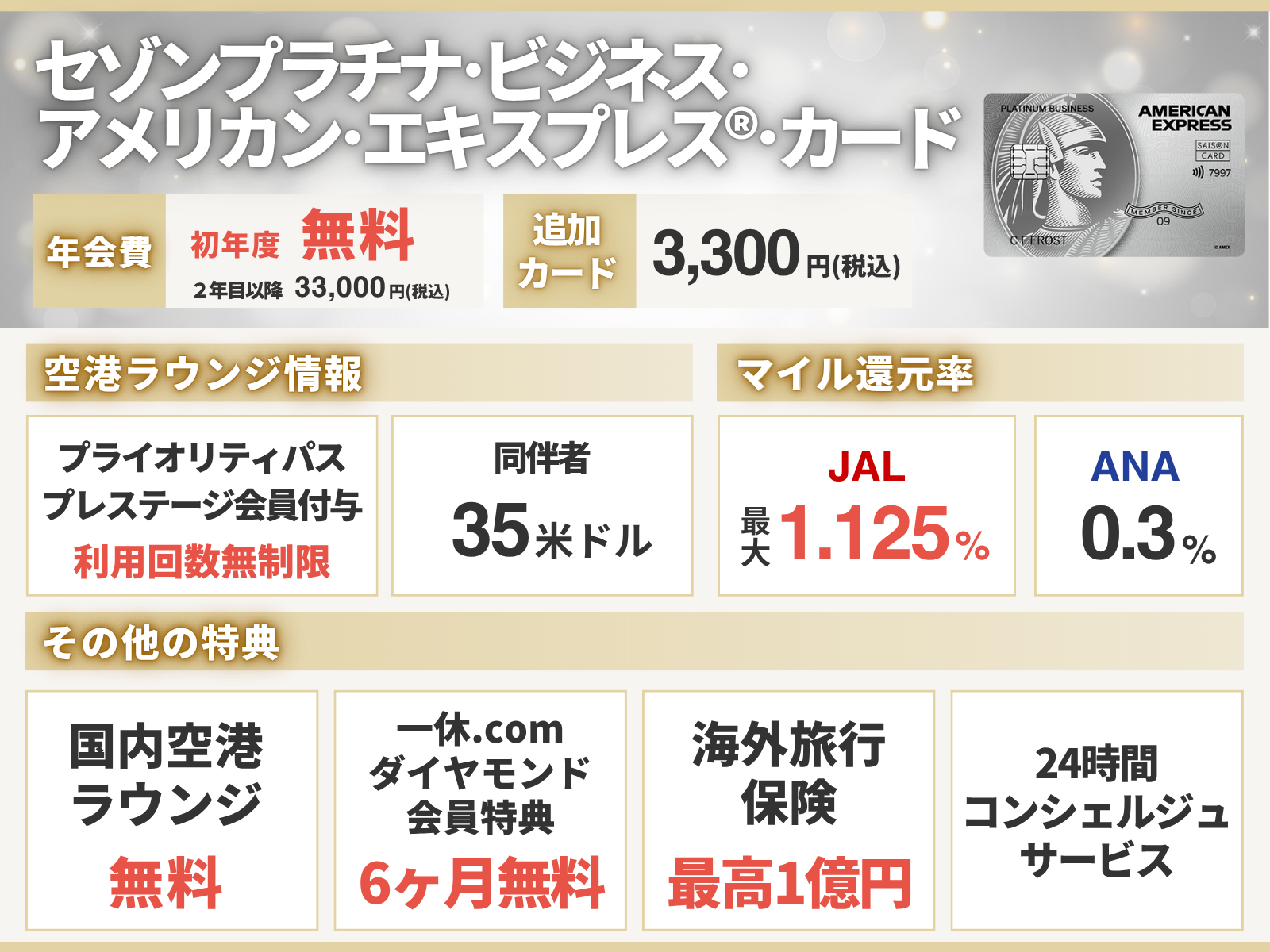 2026年2月】プライオリティパスのレストラン特典が無料で使えるおすすめクレジットカード7枚を比較 - クレジットカード – 総合保険代理店  ライフコンシェルジュ株式会社