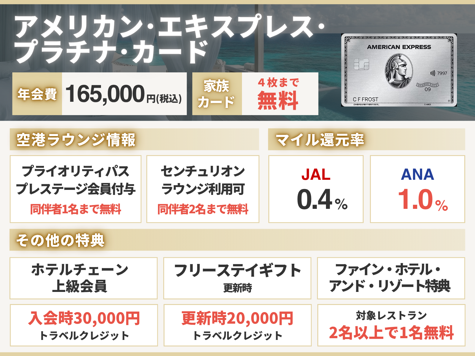 1月:22万円】アメックスプラチナカード新規入会キャンペーン情報を徹底紹介 - クレジットカード – 総合保険代理店 ライフコンシェルジュ株式会社