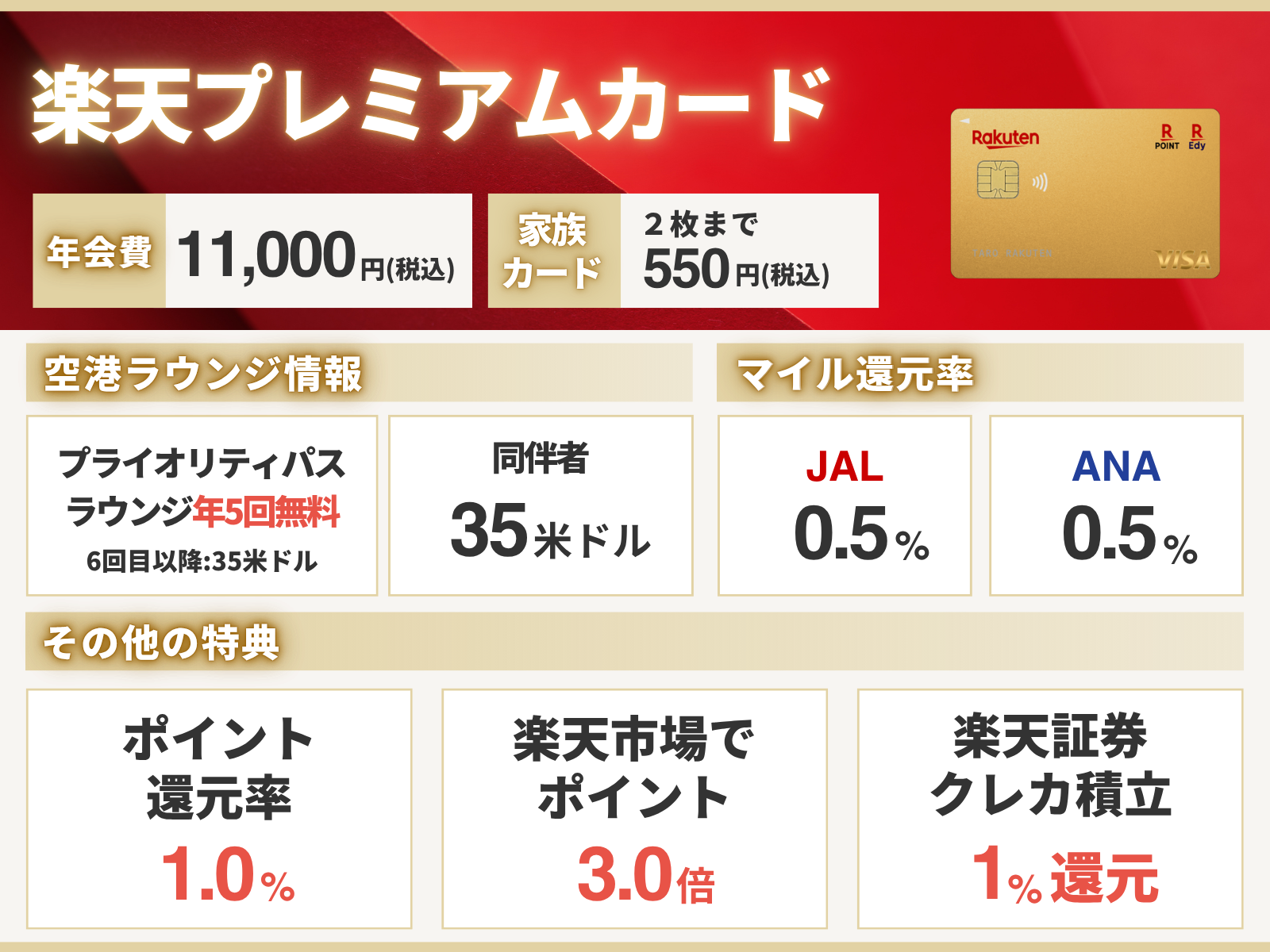 2026年1月】プライオリティパス付帯のおすすめクレジットカード19枚を徹底比較！最安はどれ？ - クレジットカード – 総合保険代理店  ライフコンシェルジュ株式会社
