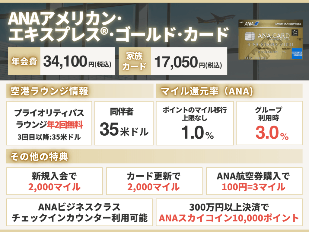 ANA 2500マイル 最短2-3日 希望の口座に直接加算 実績多数 複数 クレジットカードＯＫ☆ANA 全日空 2500マイル 最短2～3日で加算 ご希望