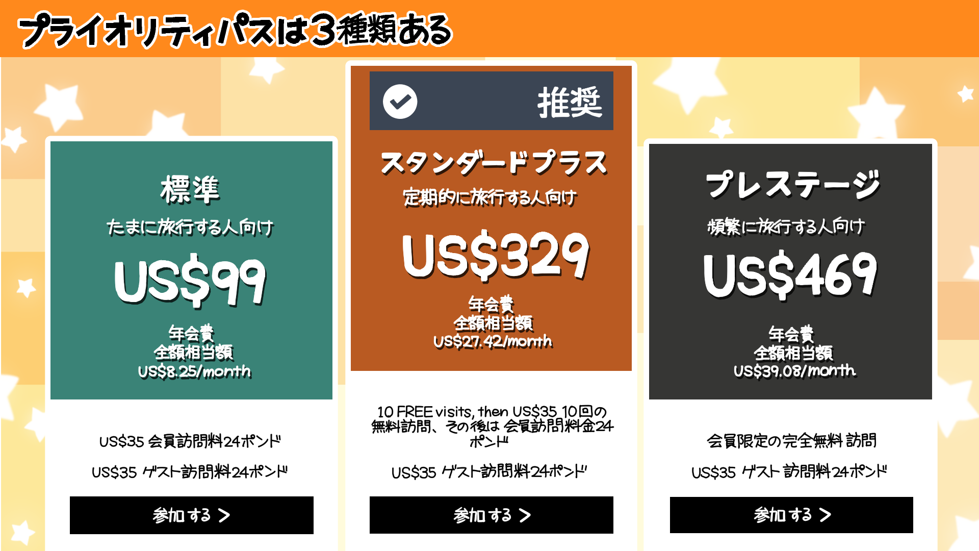 プライオリティパスの種類