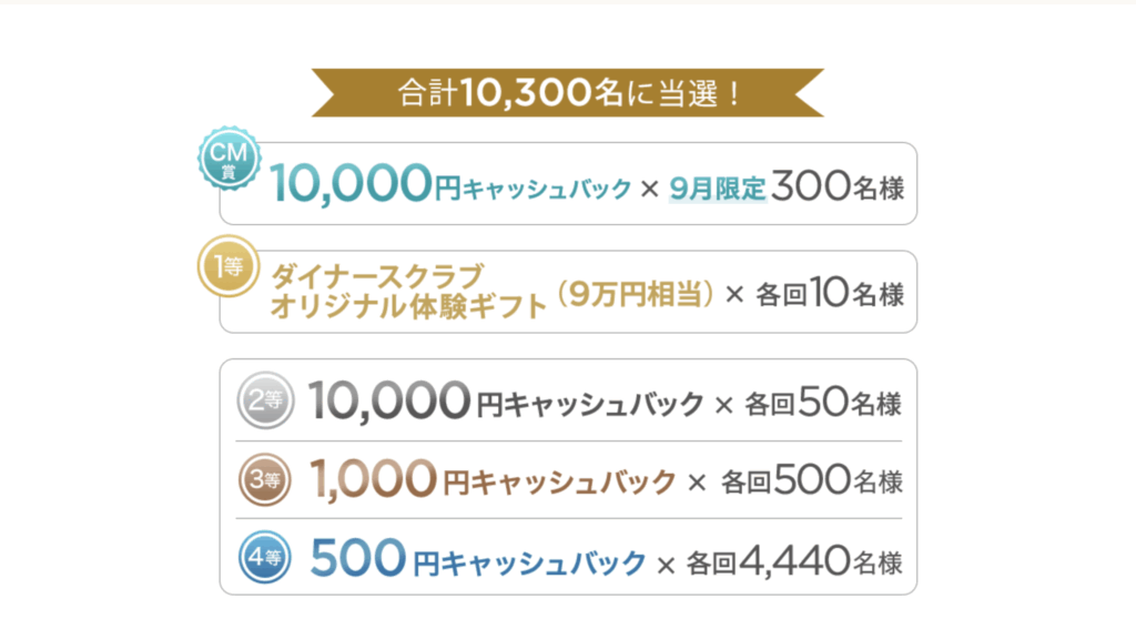 ダイナースクラブ9月キャンペーン