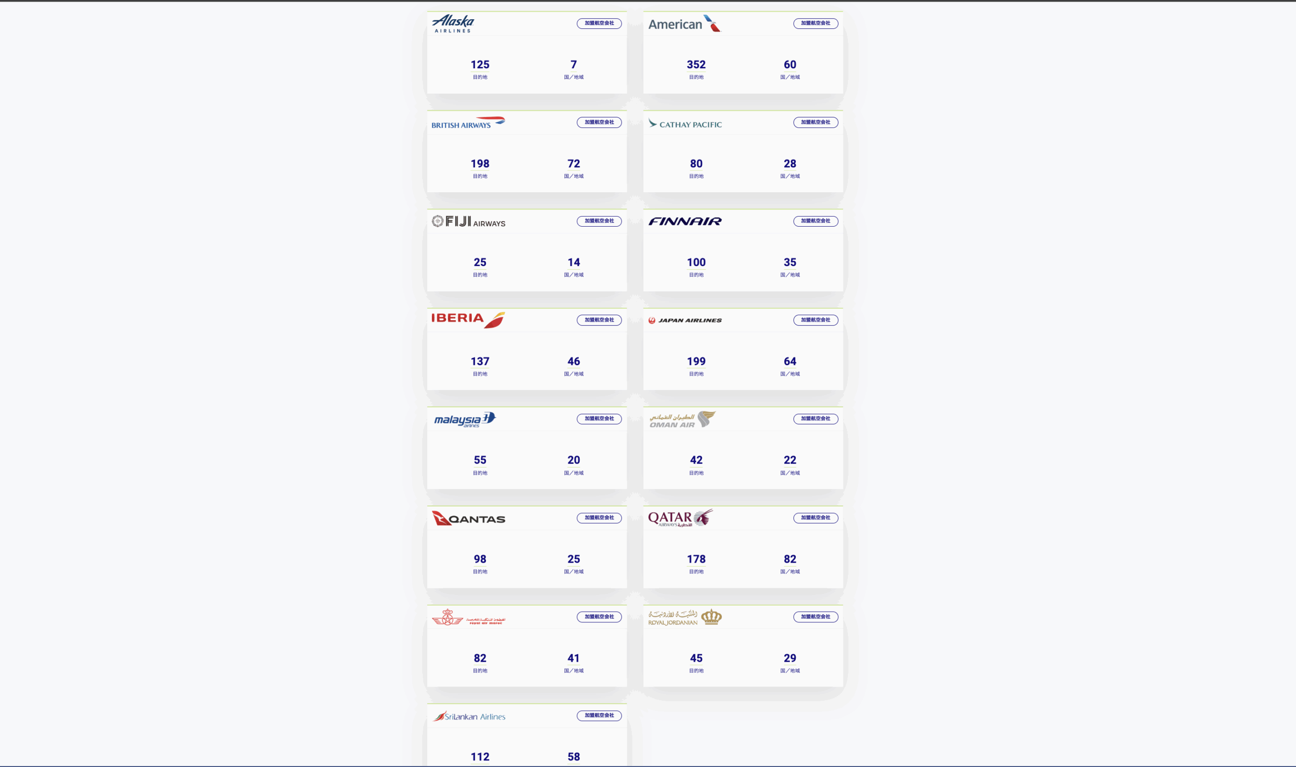 ワンワールドに加盟している航空会社
