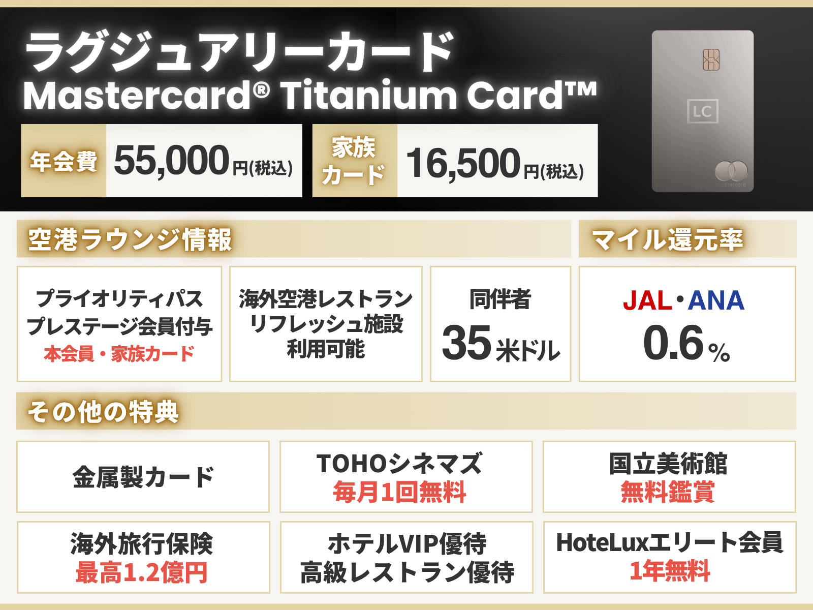 ラグジュアリーカードの情報をまとめたオリジナル画像