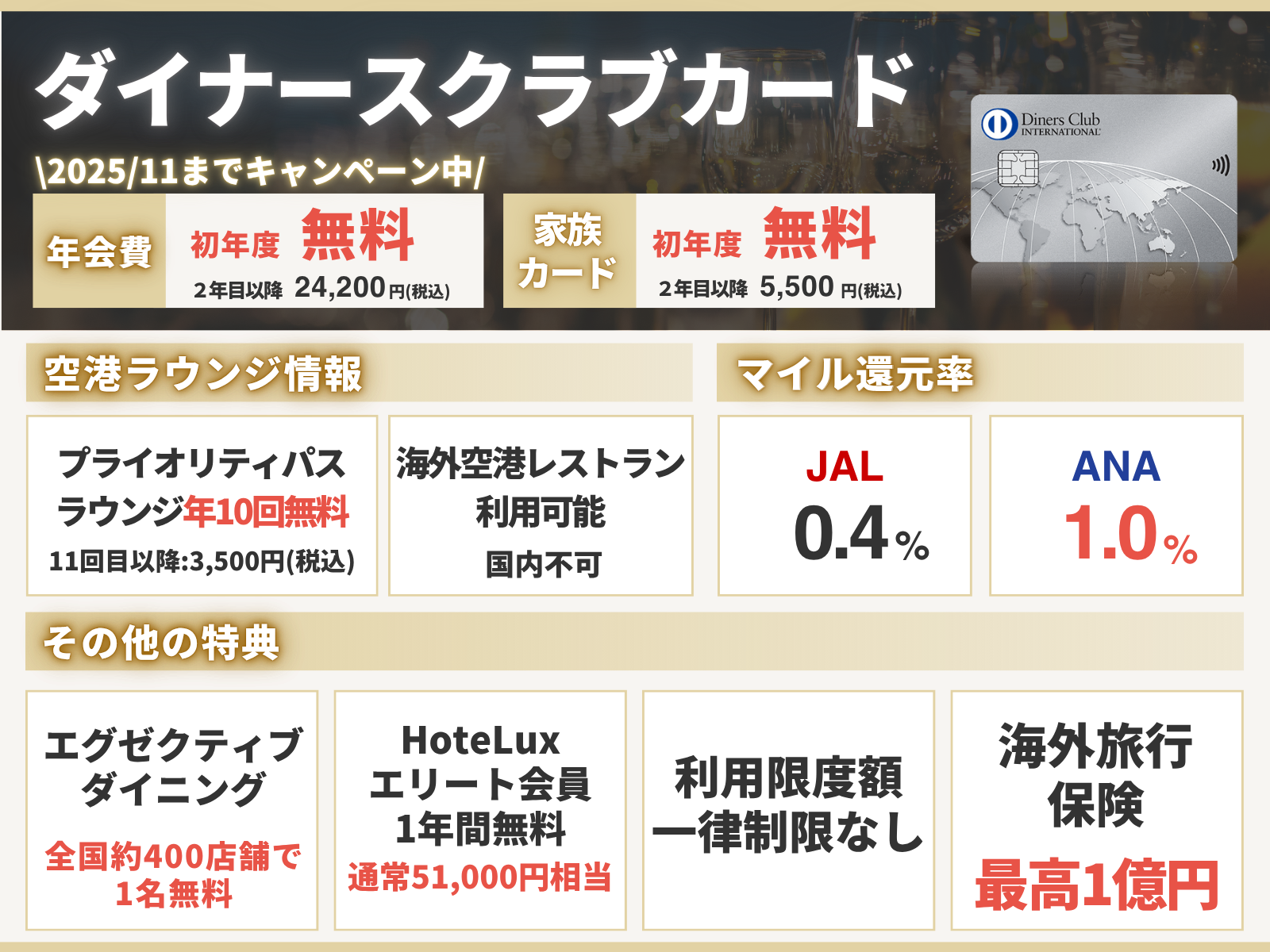 ダイナースクラブカードの情報をまとめたオリジナル図解表