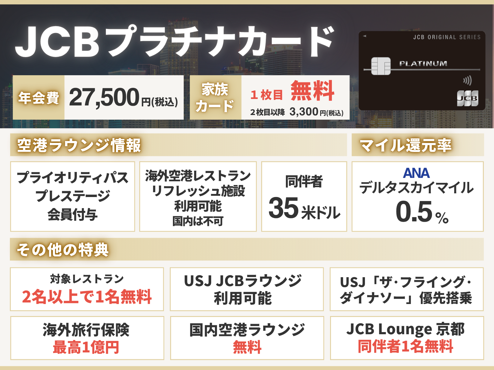 JCBプラチナカードの情報をまとめたオリジナル図解表