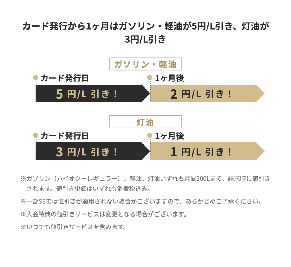 ガソリンスタンド特典
