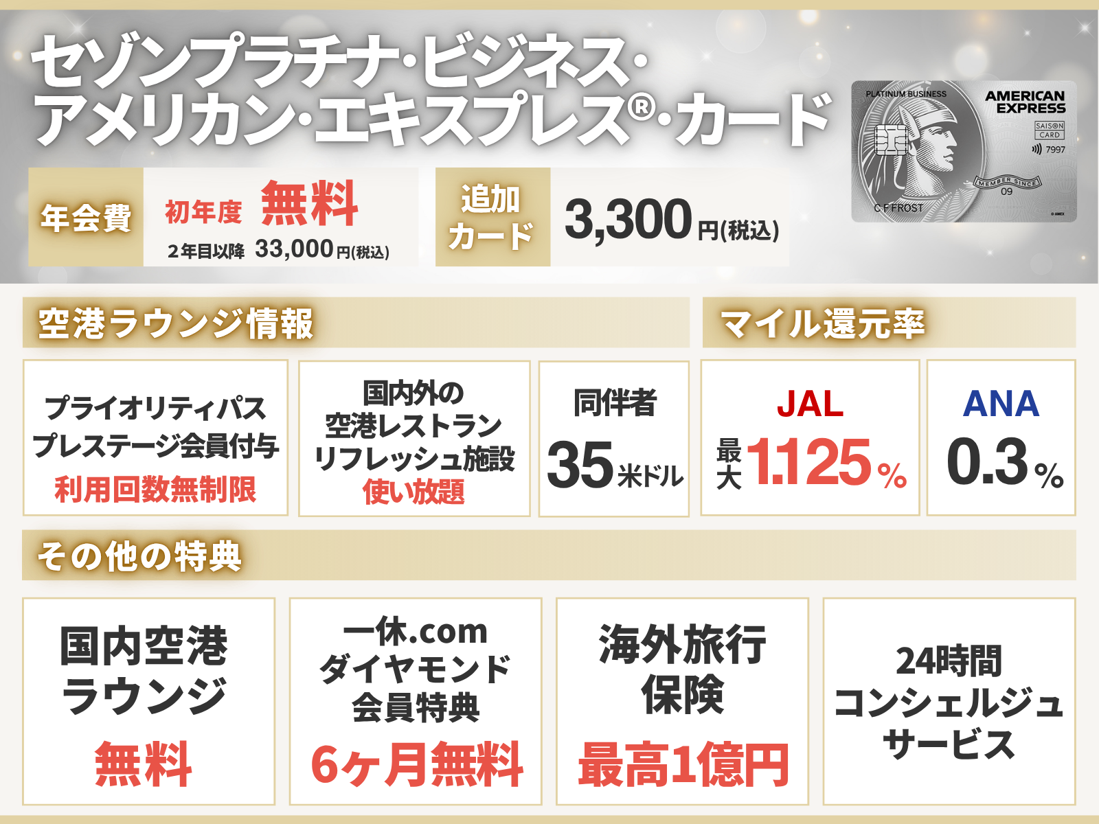 セゾンプラチナビジネスアメックスカードの情報をまとめたオリジナル図解表