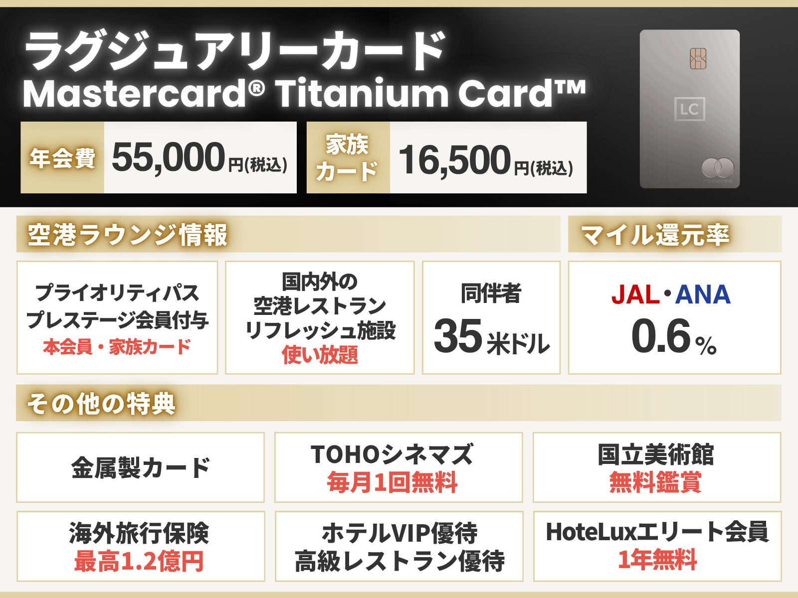 ラグジュアリーカードの情報をまとめたオリジナル図解