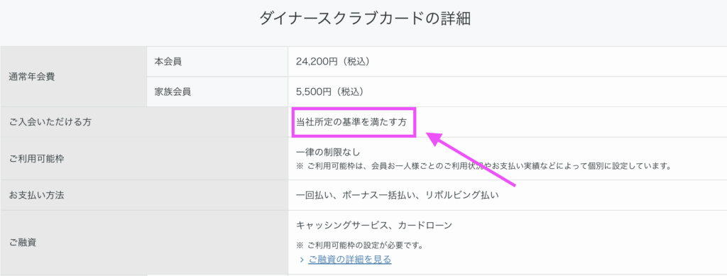 ダイナースクラブの公式サイトに記載されている入会申込条件