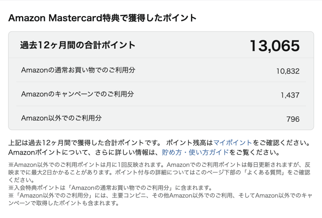 アマゾンカードのポイントバック