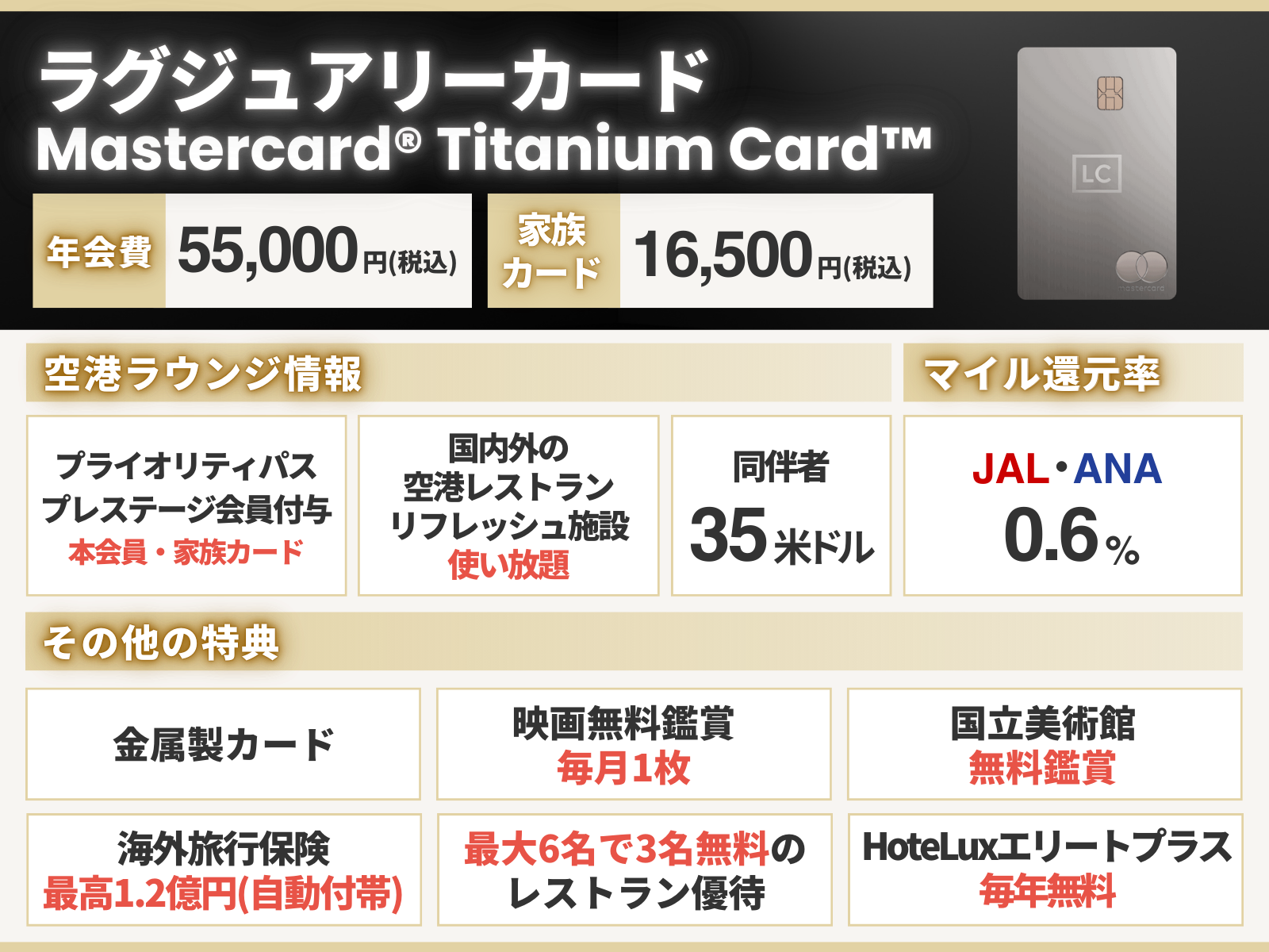 2026年1月】プライオリティパス付帯のおすすめクレジットカード19枚を徹底比較！最安はどれ？ - クレジットカード – 総合保険代理店  ライフコンシェルジュ株式会社
