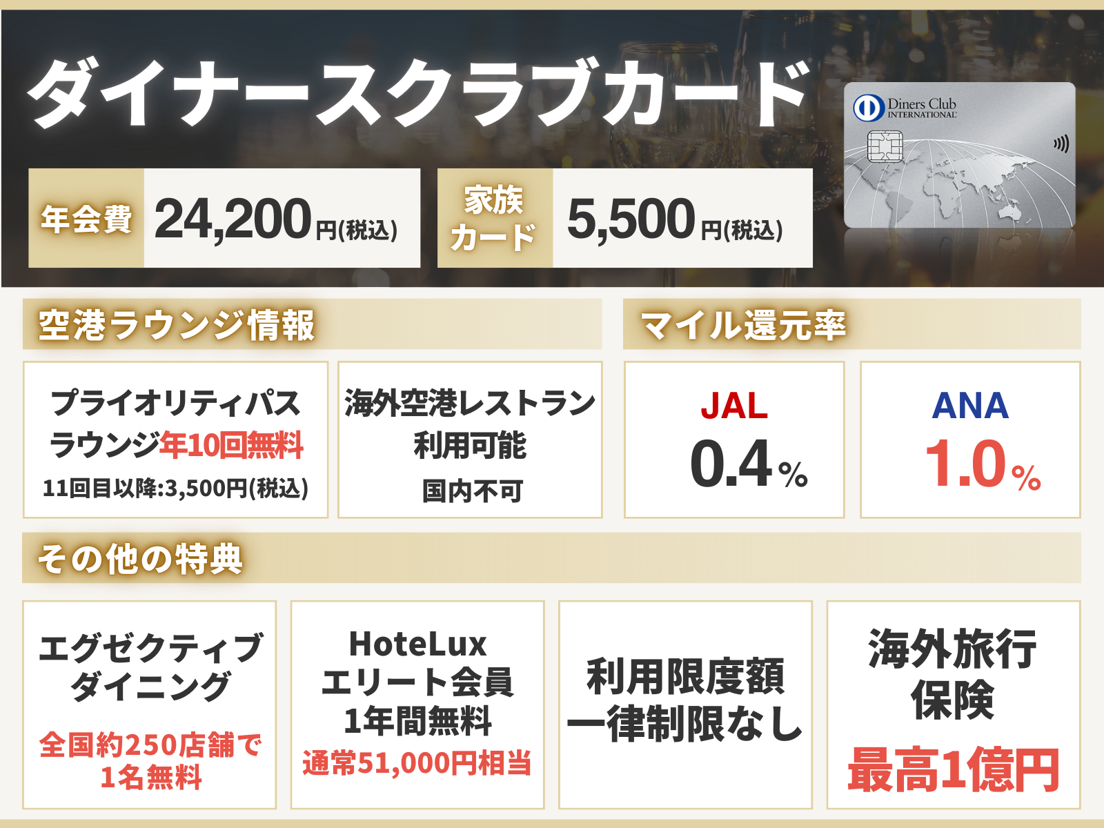 ダイナースクラブカードの特徴を記載した図解