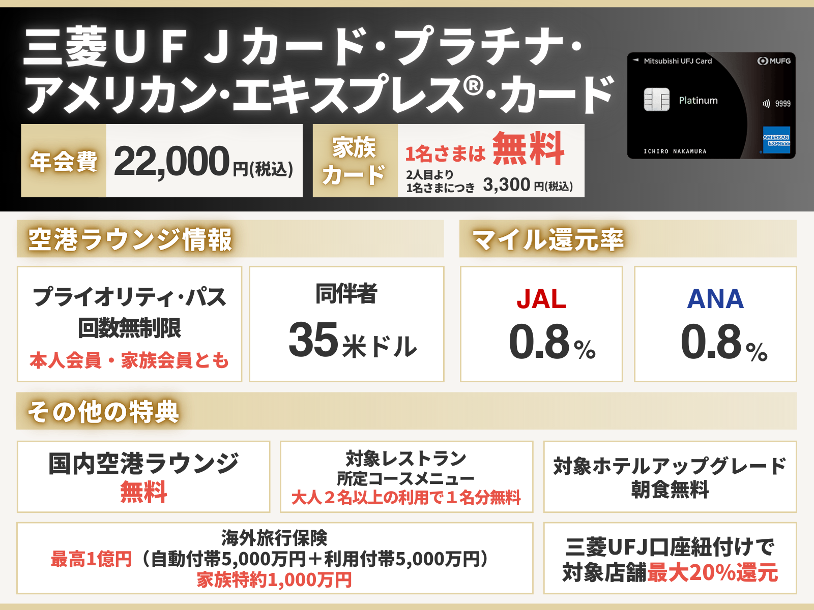 2026年1月】プライオリティパス付帯のおすすめクレジットカード19枚を徹底比較！最安はどれ？ - クレジットカード – 総合保険代理店  ライフコンシェルジュ株式会社