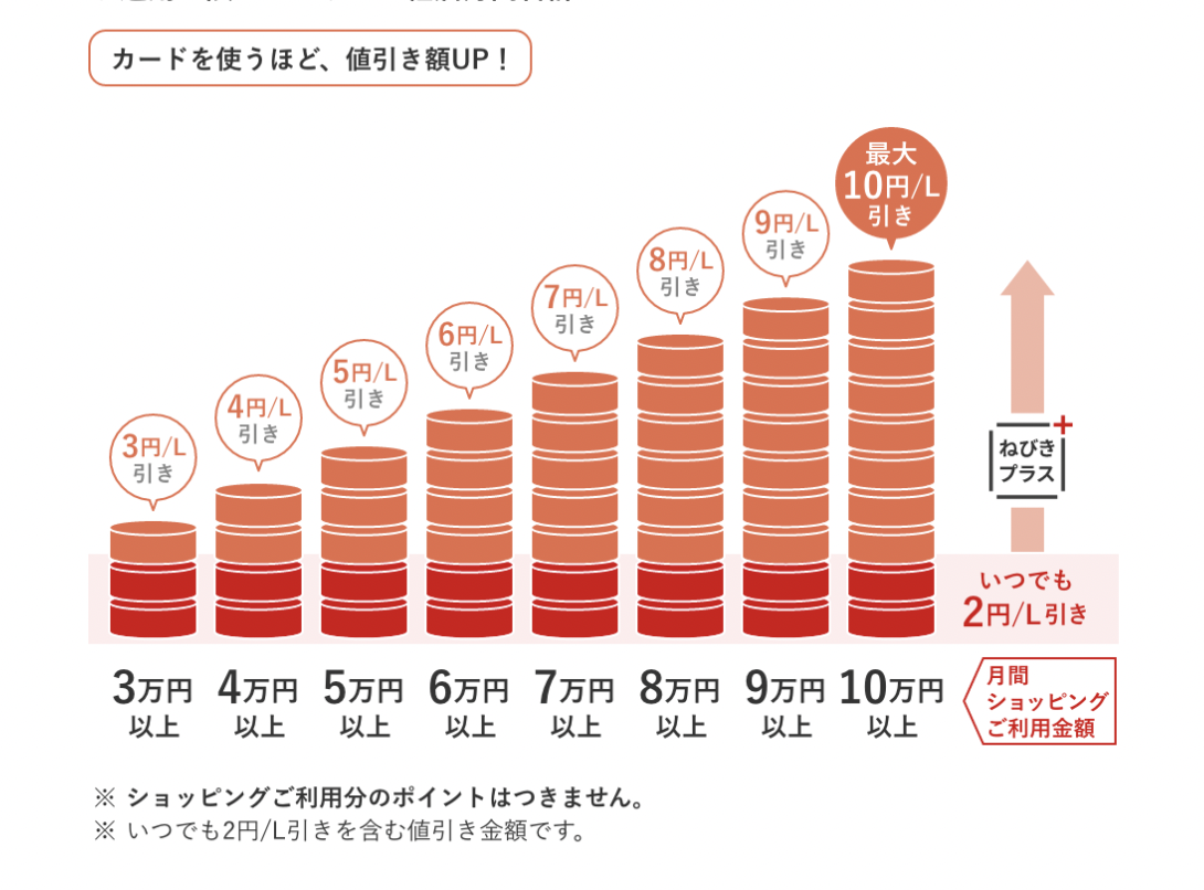 ねびきプラスサービスのイメージ画像