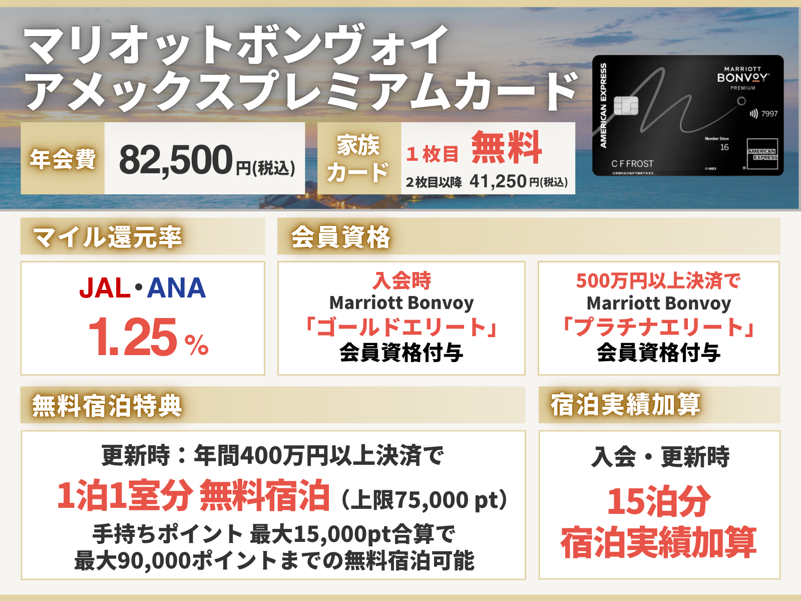 マリオットボンヴォイアメックスプレミアムのオリジナル図解表