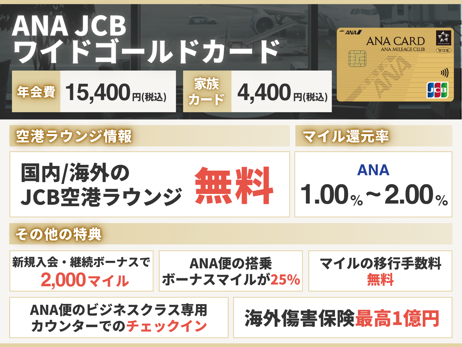 ANA JCBワイドゴールドカードの基本情報をまとめたオリジナル図解