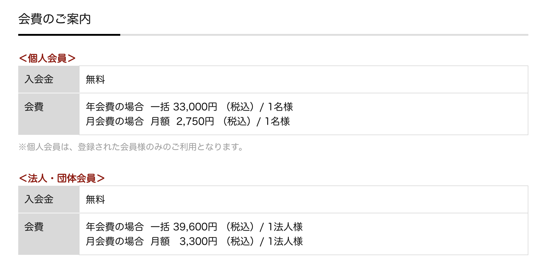招待日和の年会費