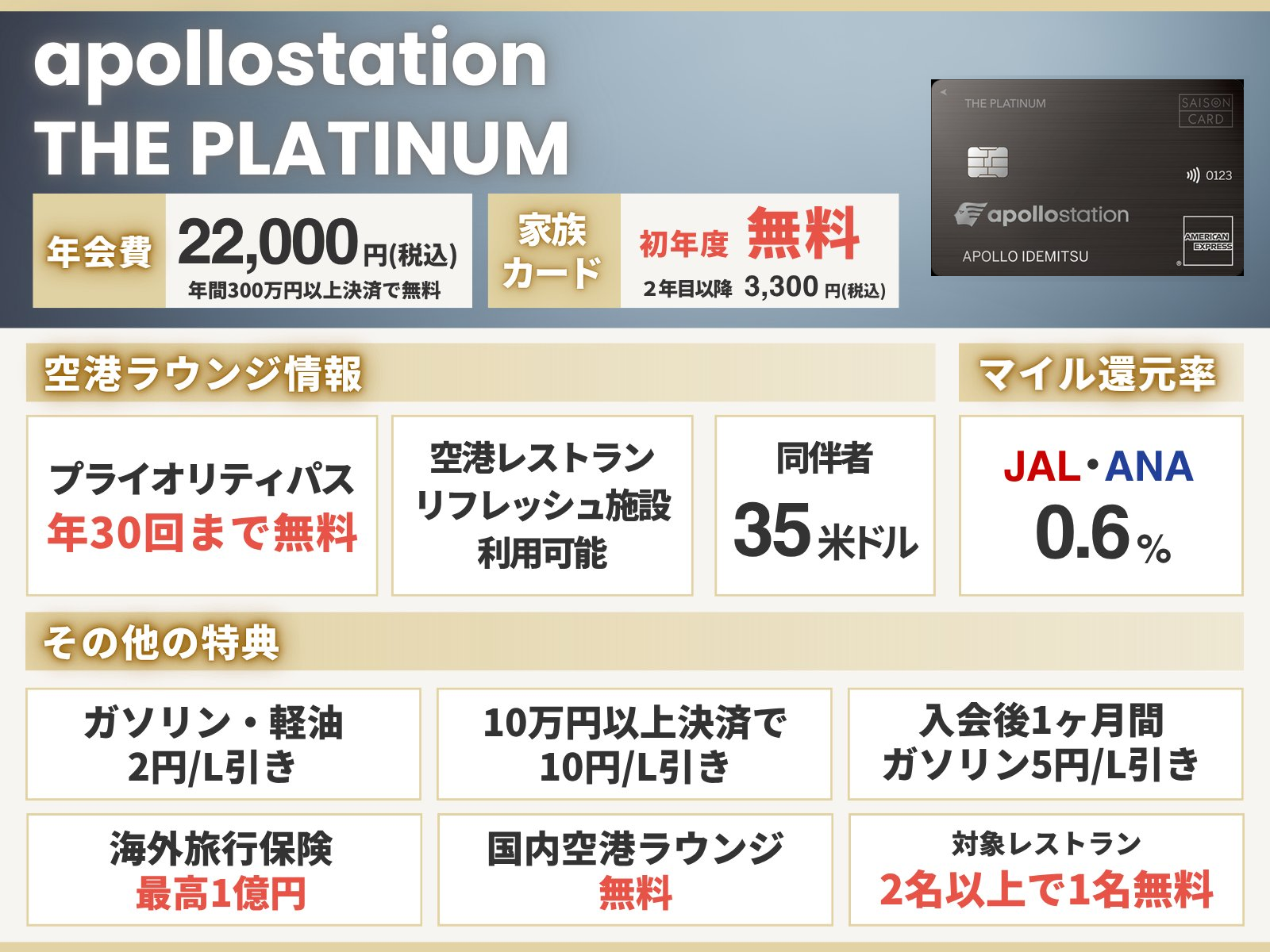 2026年4月にカード券面がリニューアルしたapollostation the platinumの基本情報をまとめたオリジナル画像