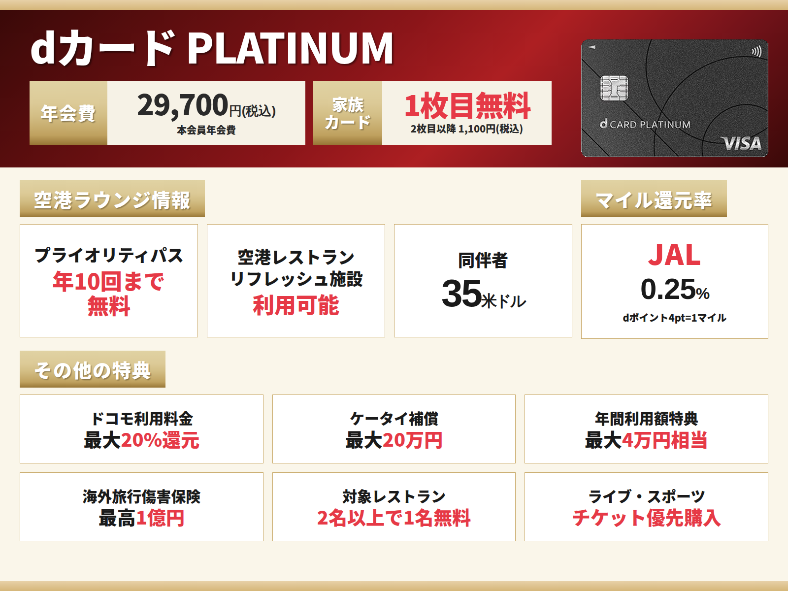 dカード PLATINUMの情報をまとめたオリジナル図解
