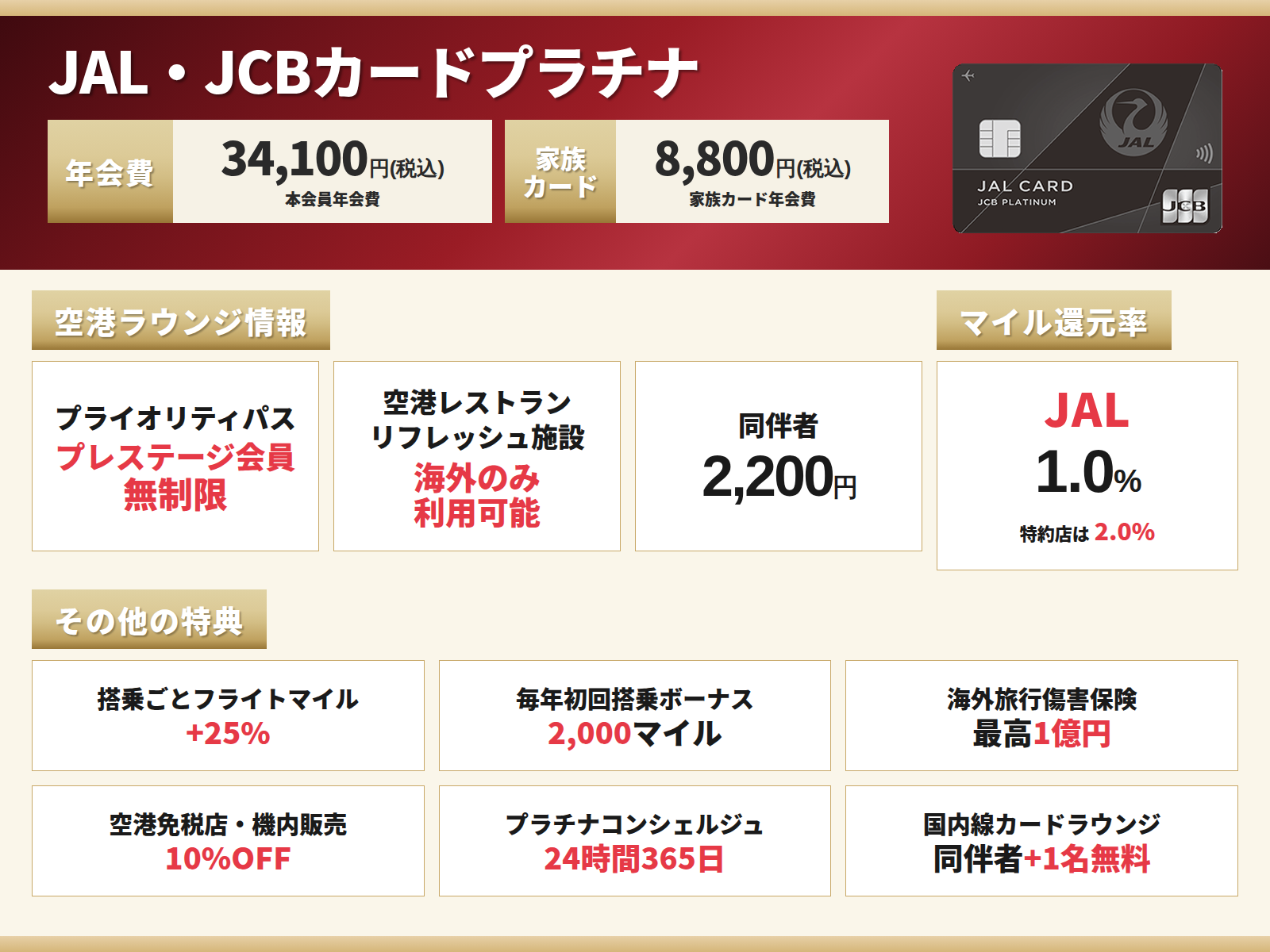 JAL・JCBカード プラチナカードの基本情報をまとめたオリジナル図解表