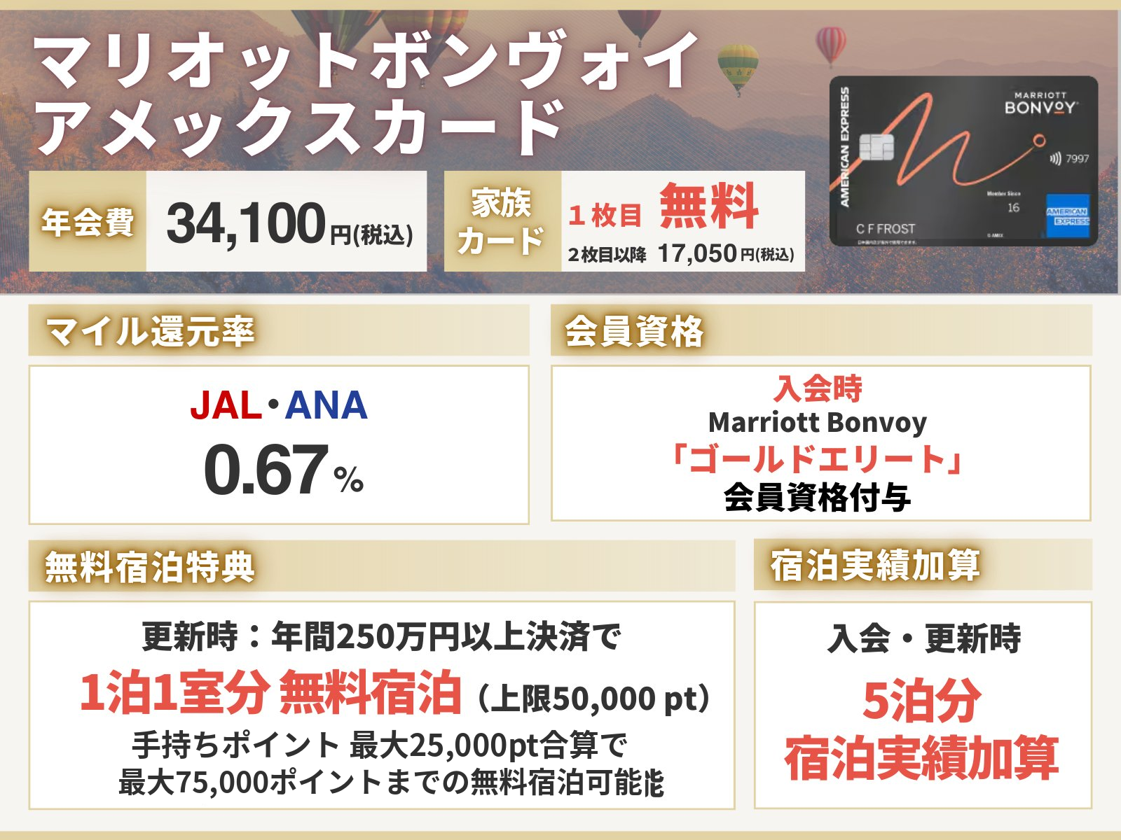 マリオットボンヴォイアメックスカード一般カードのオリジナル図解