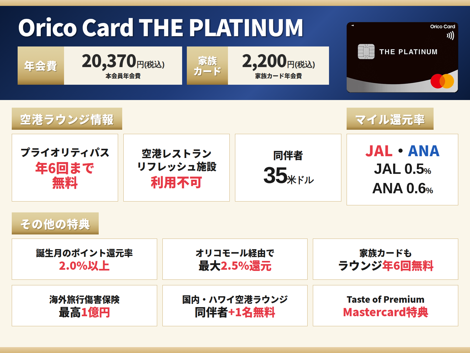 Orico Card THE PLATINUMのオリジナル図解