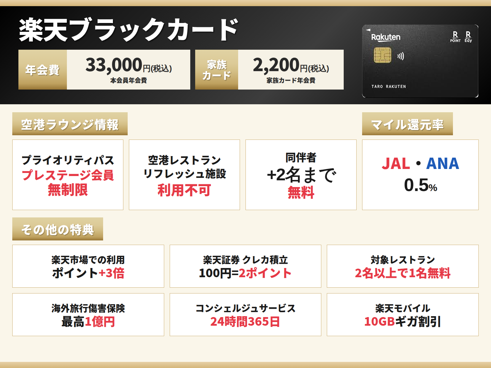 楽天ブラックカードの情報をまとめたオリジナル図解