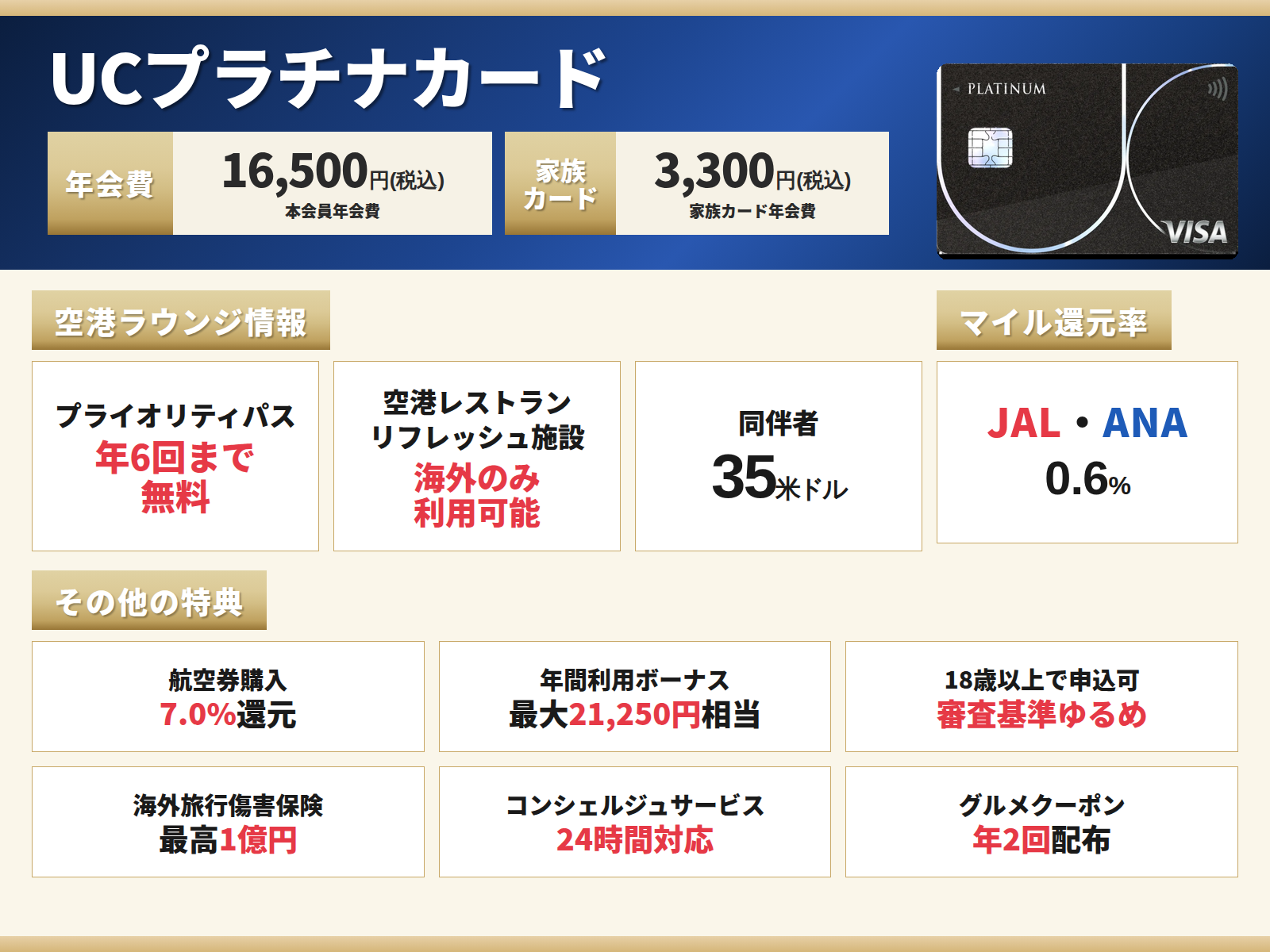 UCプラチナカードの情報をまとめたオリジナル図解