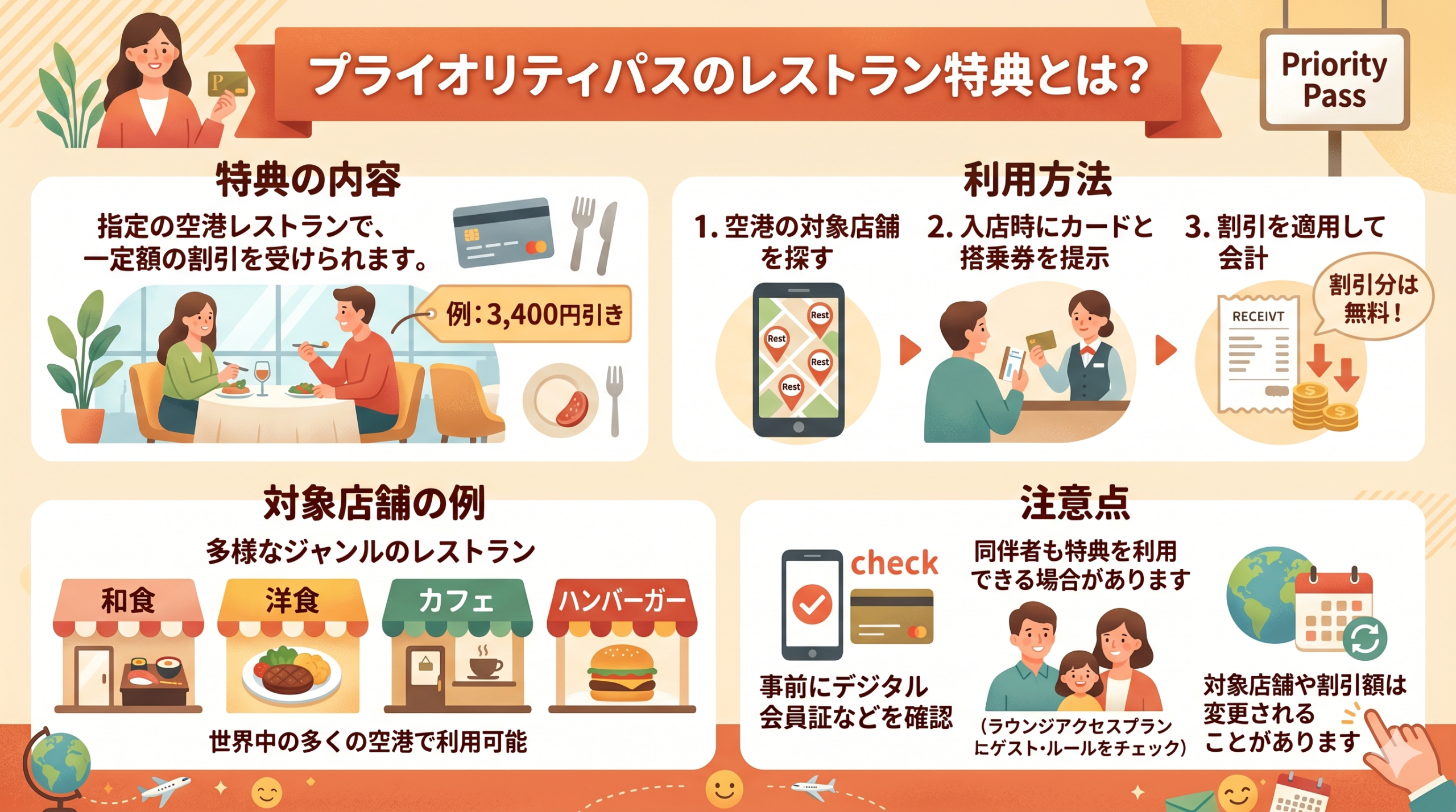 プライオリティ・パスのレストラン特典をまとめたオリジナル画像