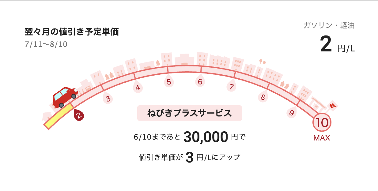 筆者の値引きプラスサービスの画面