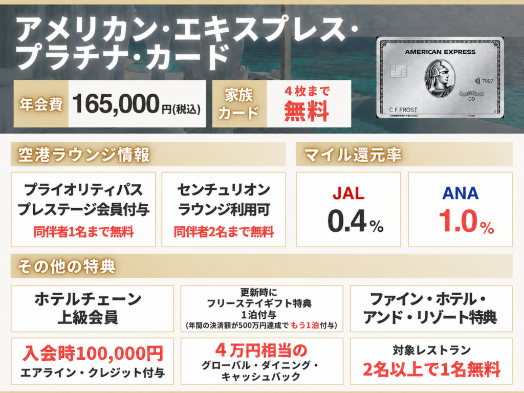 アメックスプラチナカードの情報をまとめたオリジナル図解表