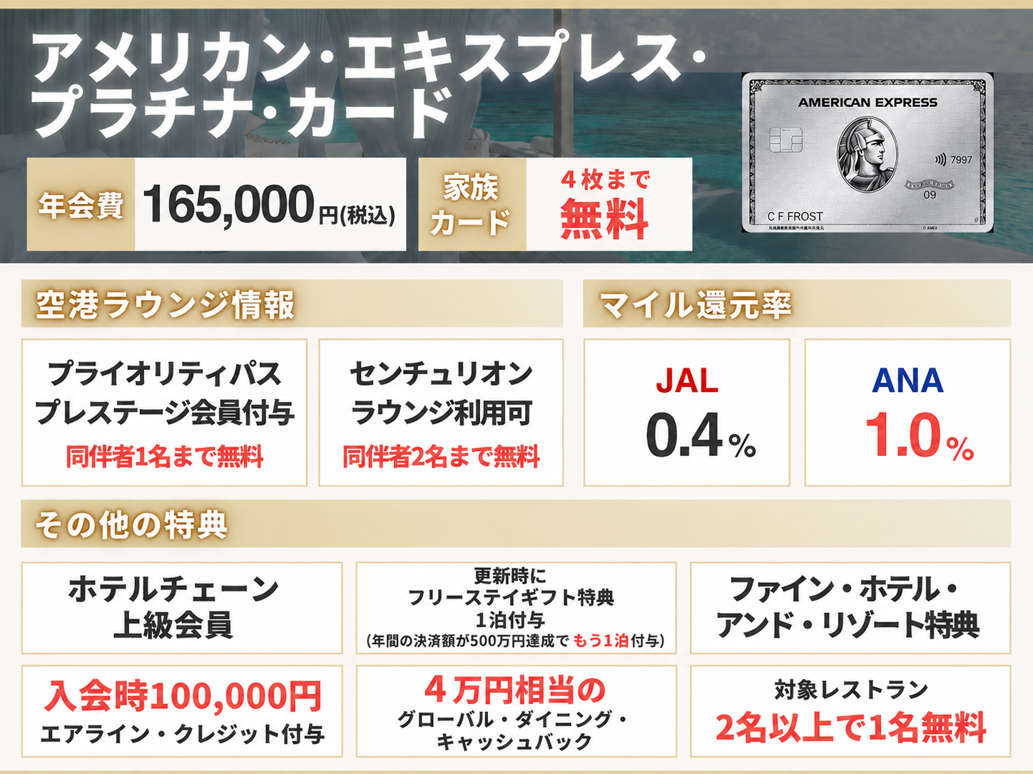 アメックスプラチナカードの情報をまとめたオリジナル図解表