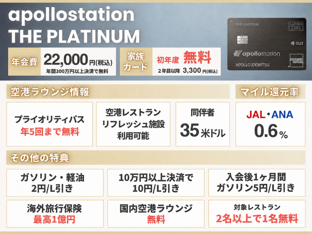 2026年4月にリニューアルしたapollostation THE PLATINUMの基本情報まとめ画像