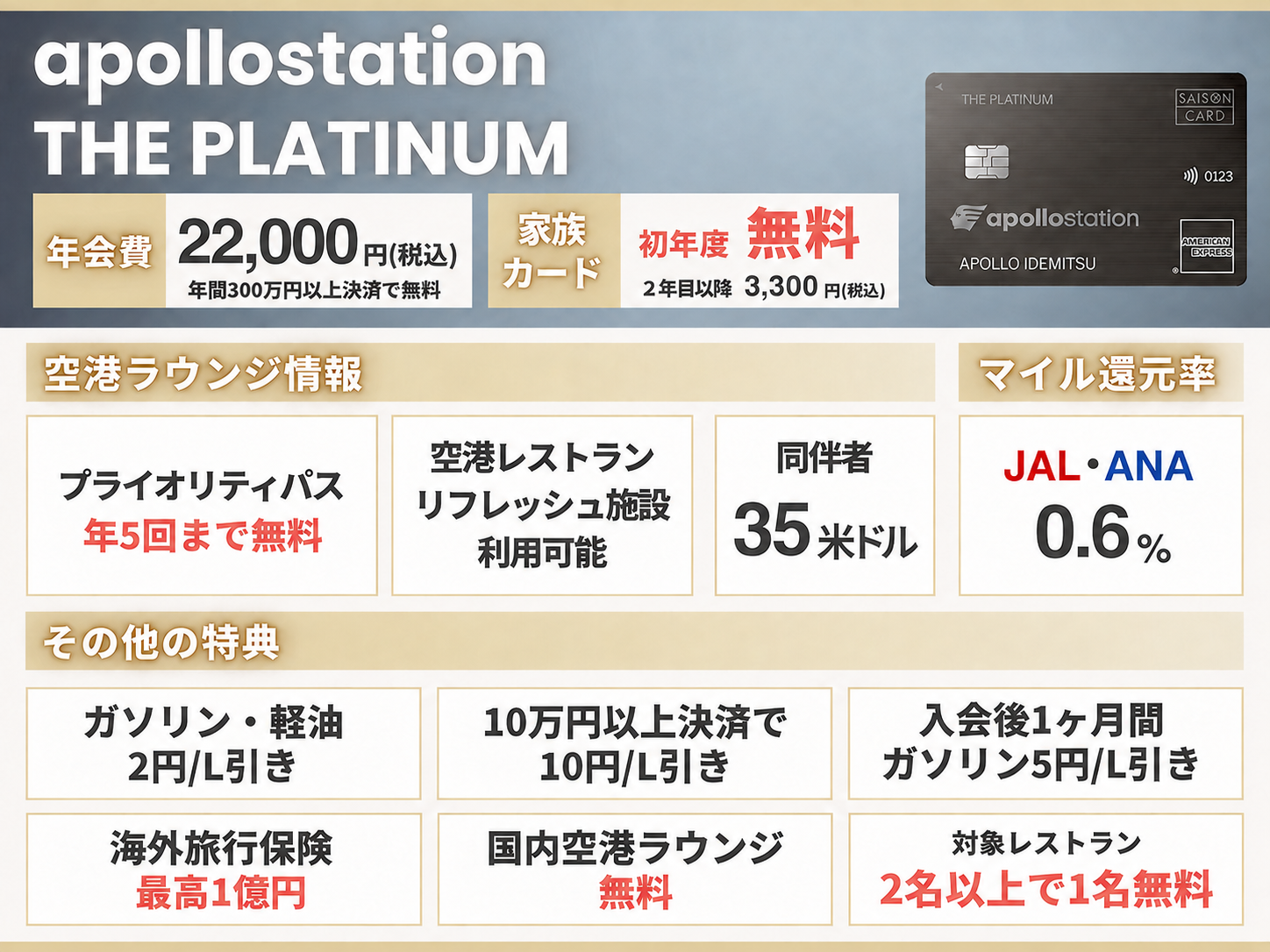 2026年4月にカード券面がリニューアルしたapollostation THE PLATINUMの基本情報をまとめたオリジナル画像