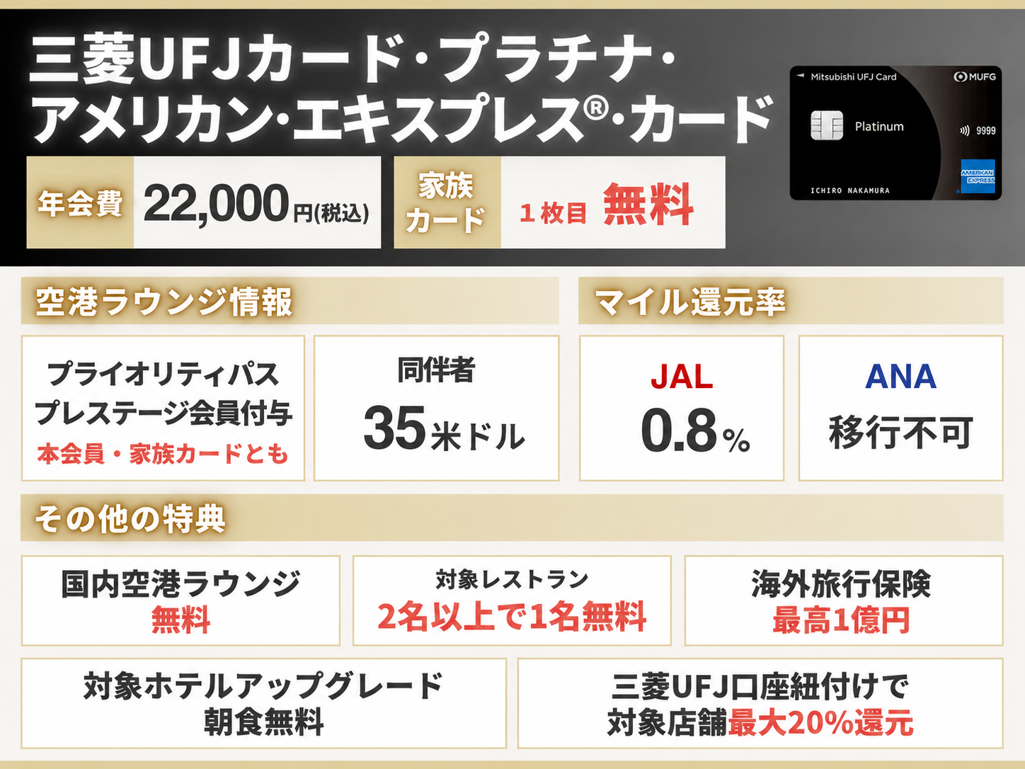 三菱UFJアメックスの情報をまとめたオリジナル図解