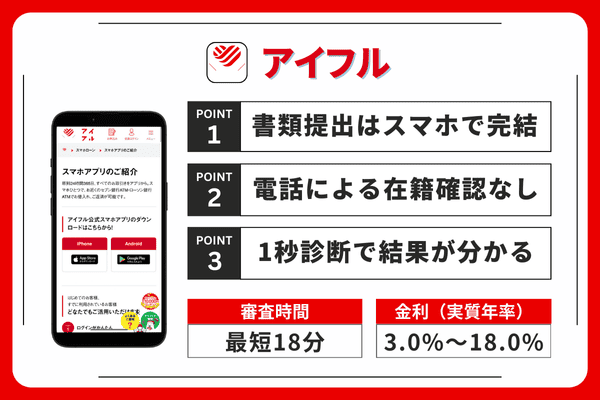 アイフルのポイントまとめ