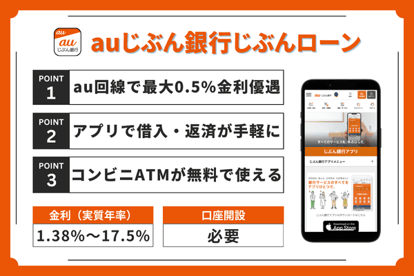 auじぶん銀行じぶんローンのポイントまとめ