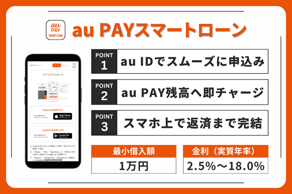 au PAYスマートローンのポイントまとめ