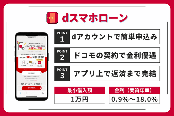 dスマホローンのポイントまとめ