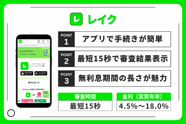 レイクのポイントまとめ