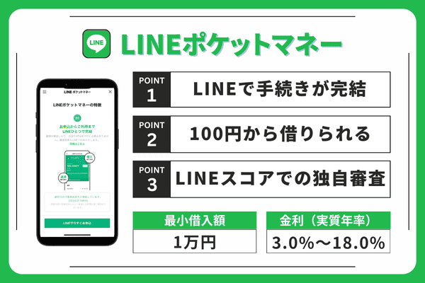 LINEポケットマネーのポイントまとめ
