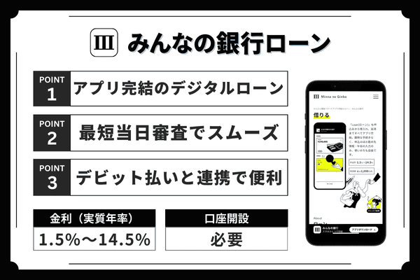 みんなの銀行ローンのポイントまとめ