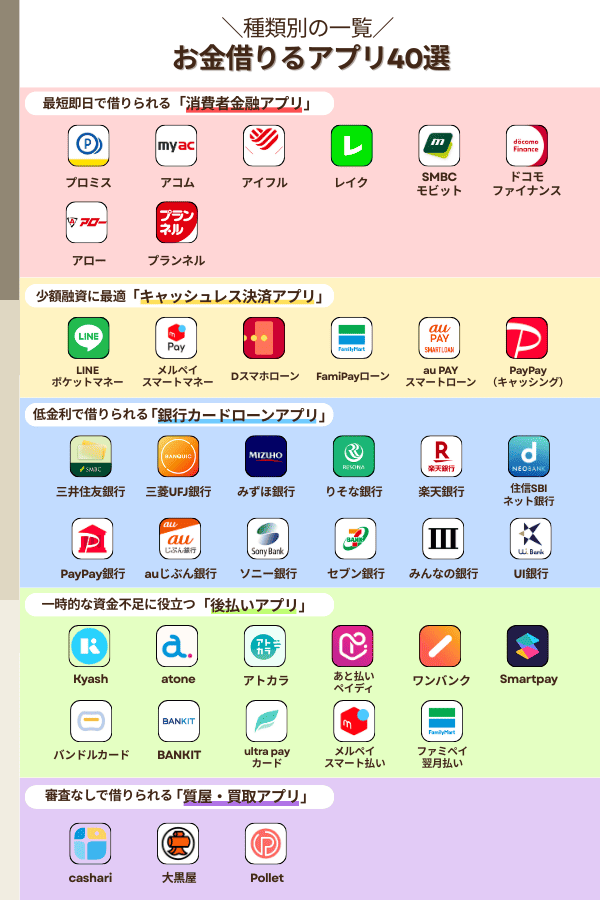 お金借りるアプリ40選のカオスマップ