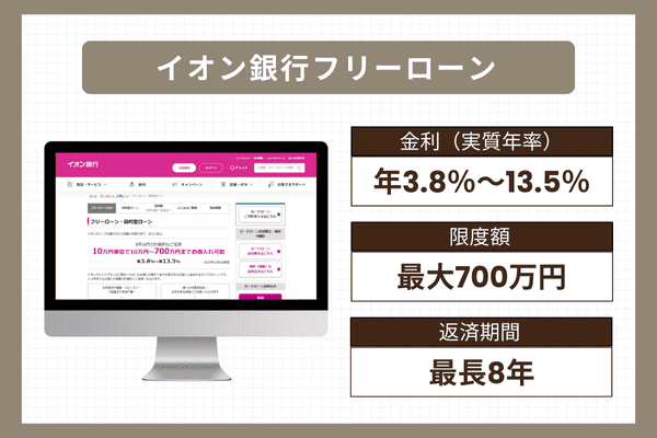 イオン銀行フリーローンの商品情報