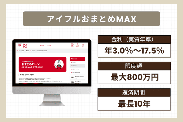 アイフルおまとめMAXの商品情報