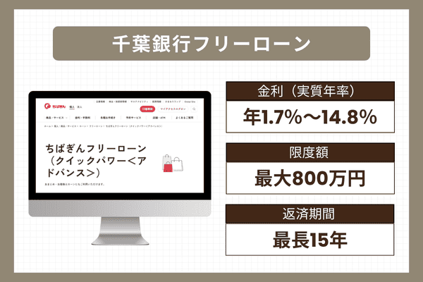 千葉銀行フリーローンの商品情報