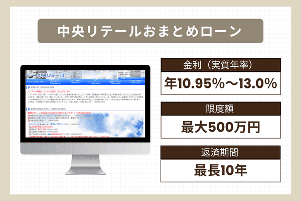 中央リテールおまとめローンの商品情報