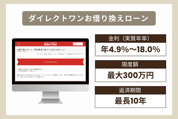 ダイレクトワンお借り換えローンの商品情報