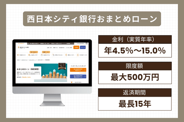 西日本シティ銀行おまとめローンの商品情報